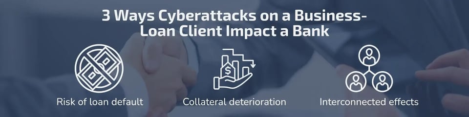 3 ways cyberattacks on a business-loan client impact a bank