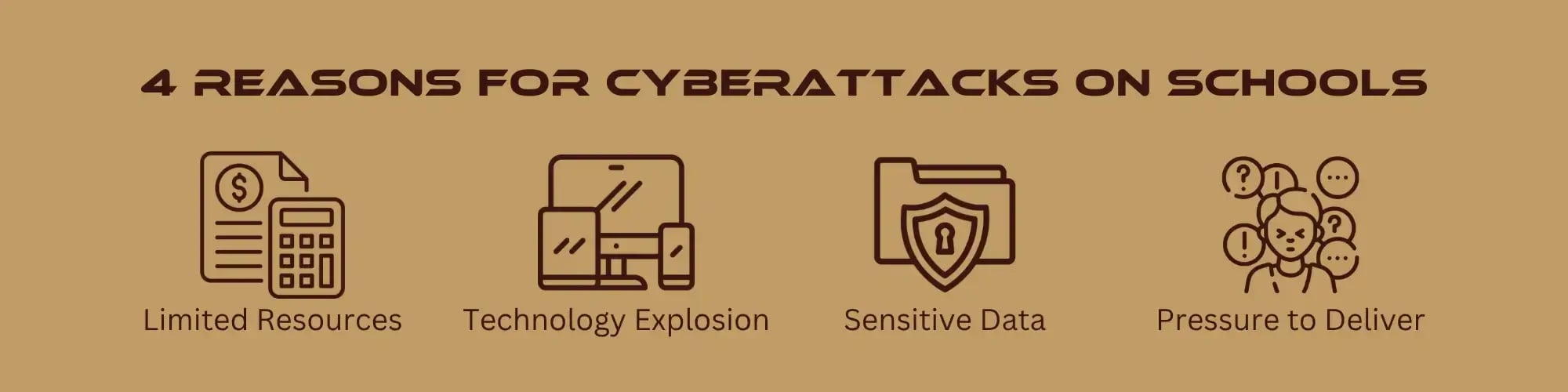 Four reasons for cyberattacks on schools