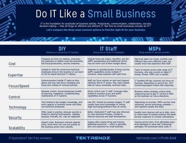 Download: Do IT Like a Small Business