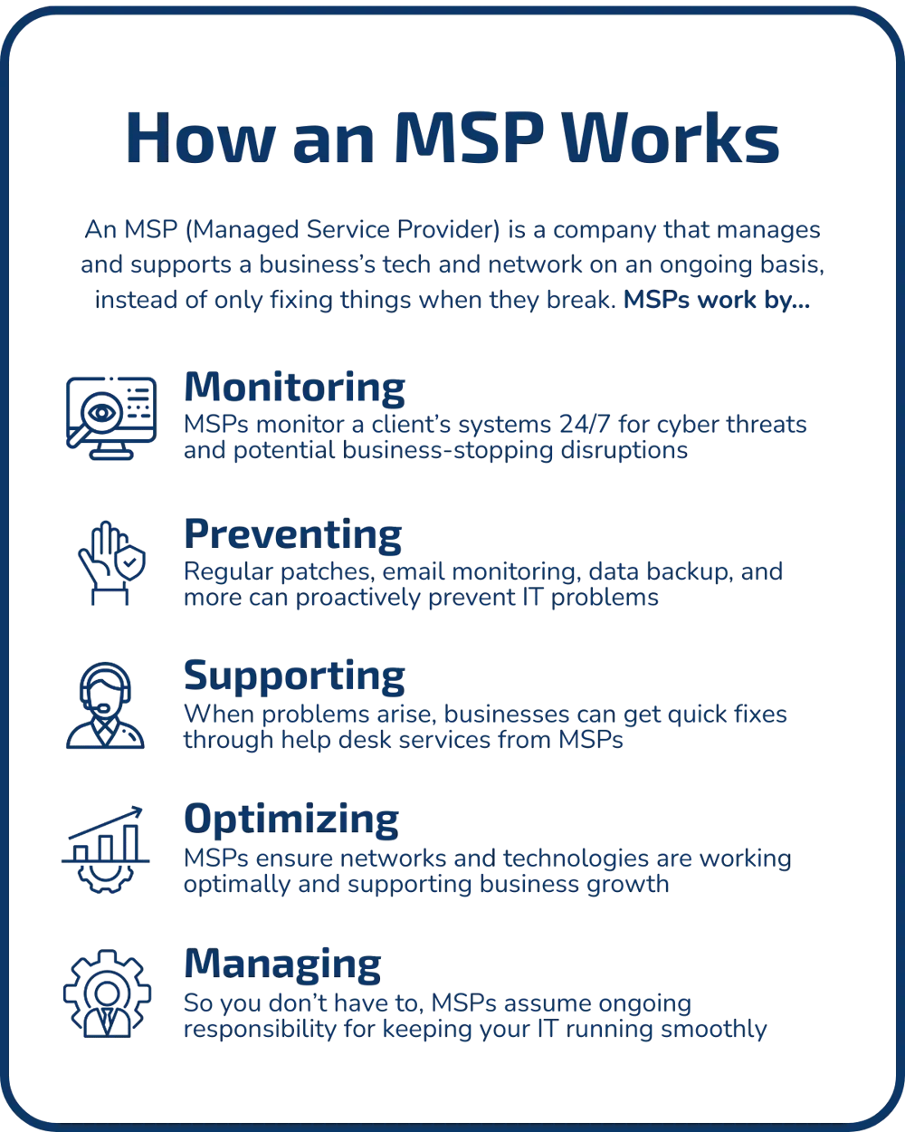 MSPs are companies that manage and support every aspect of a business's IT through monitoring, preventing, supporting, optimizing, and managing