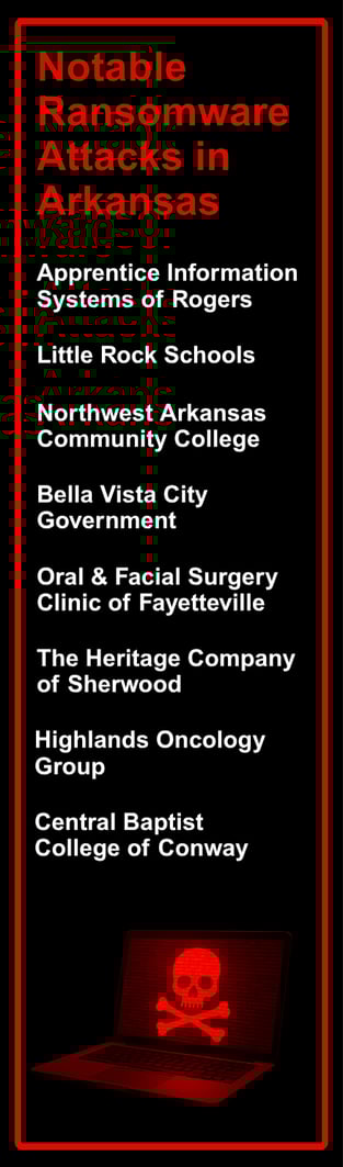 Notable Ransomware Attacks in Arkansas