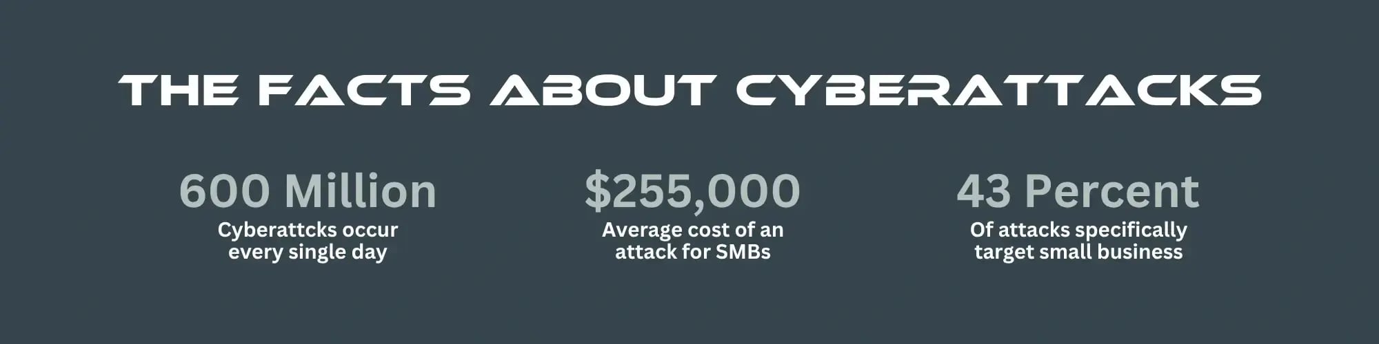 The facts about cyberattacks