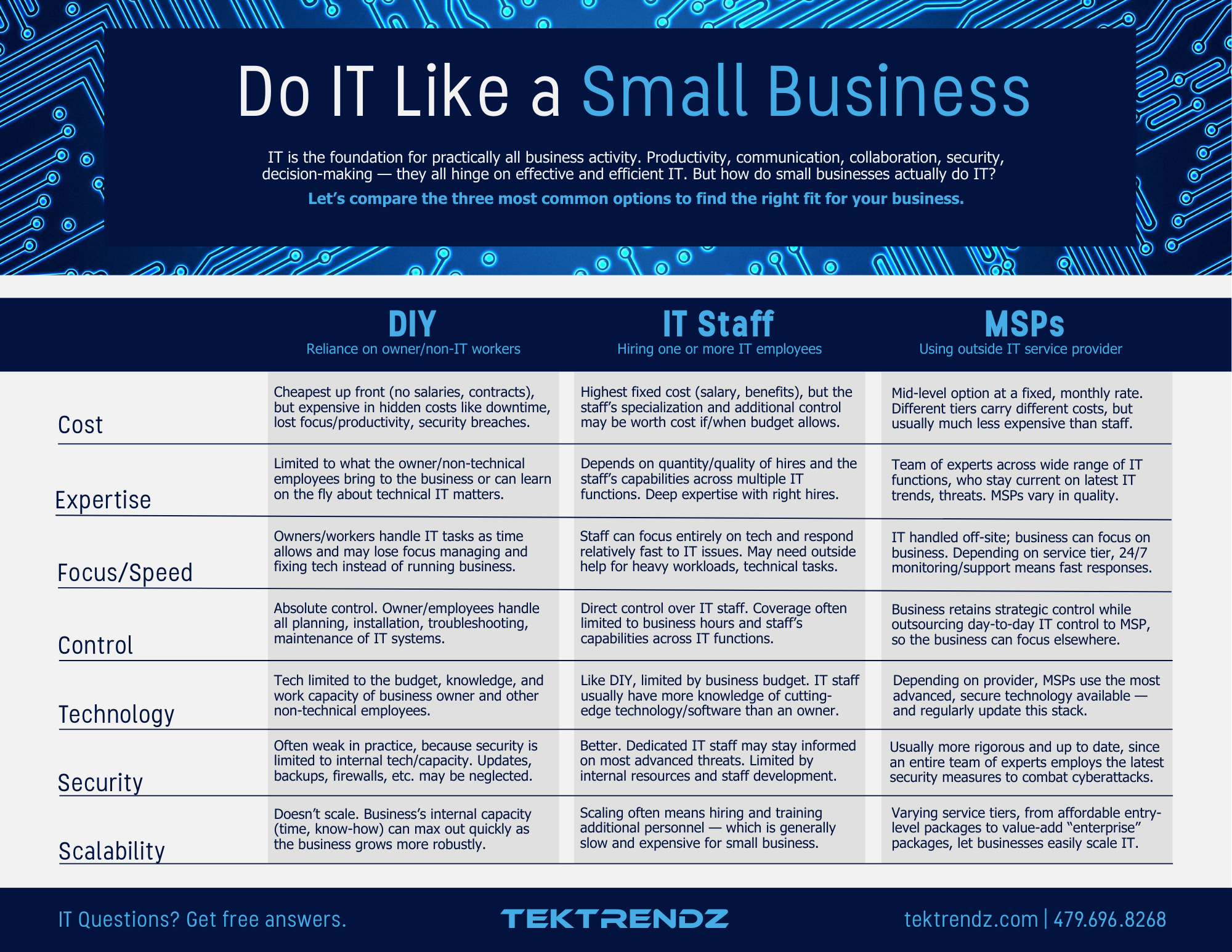IT Options for Small Businesses