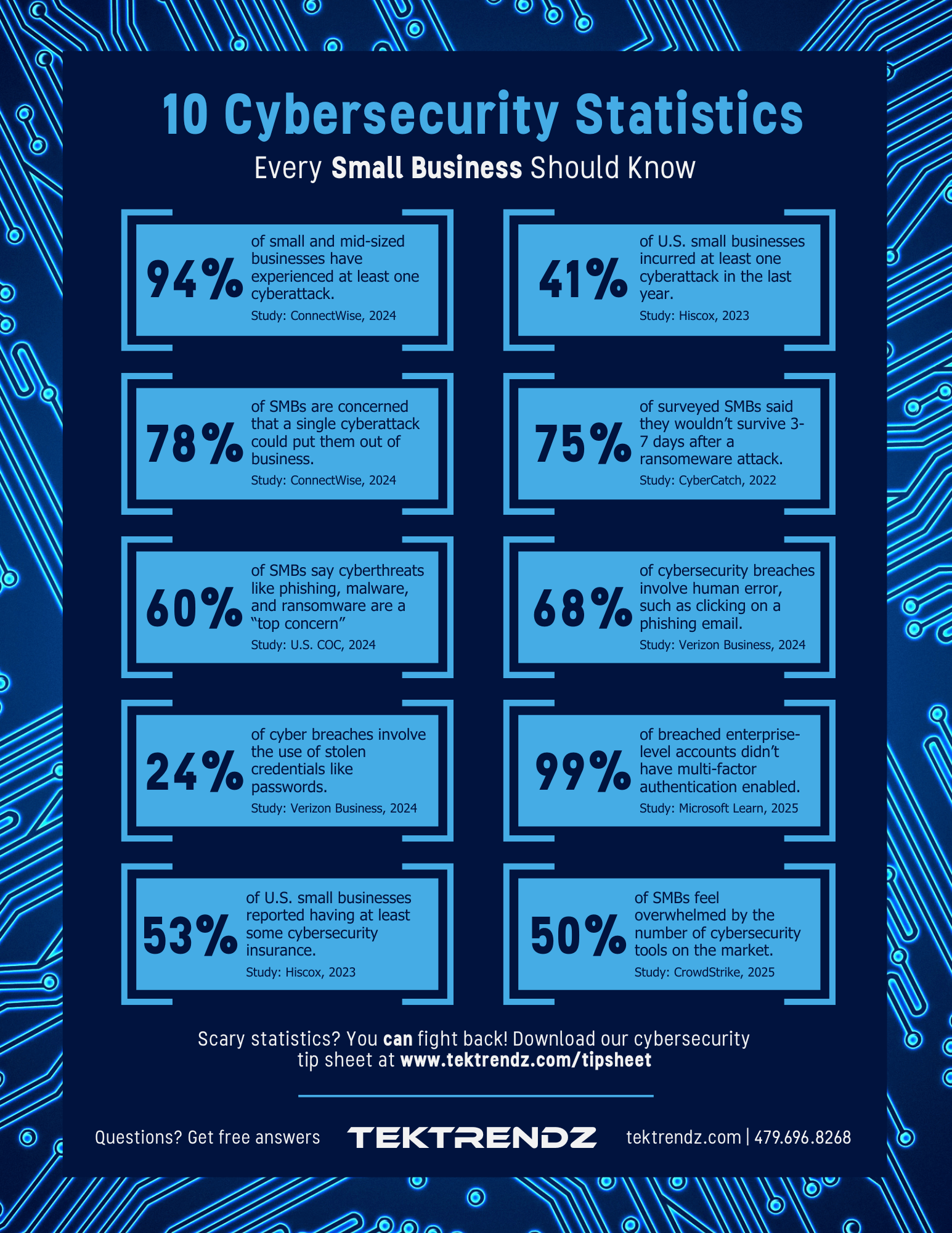 Cybersecurity Statistics